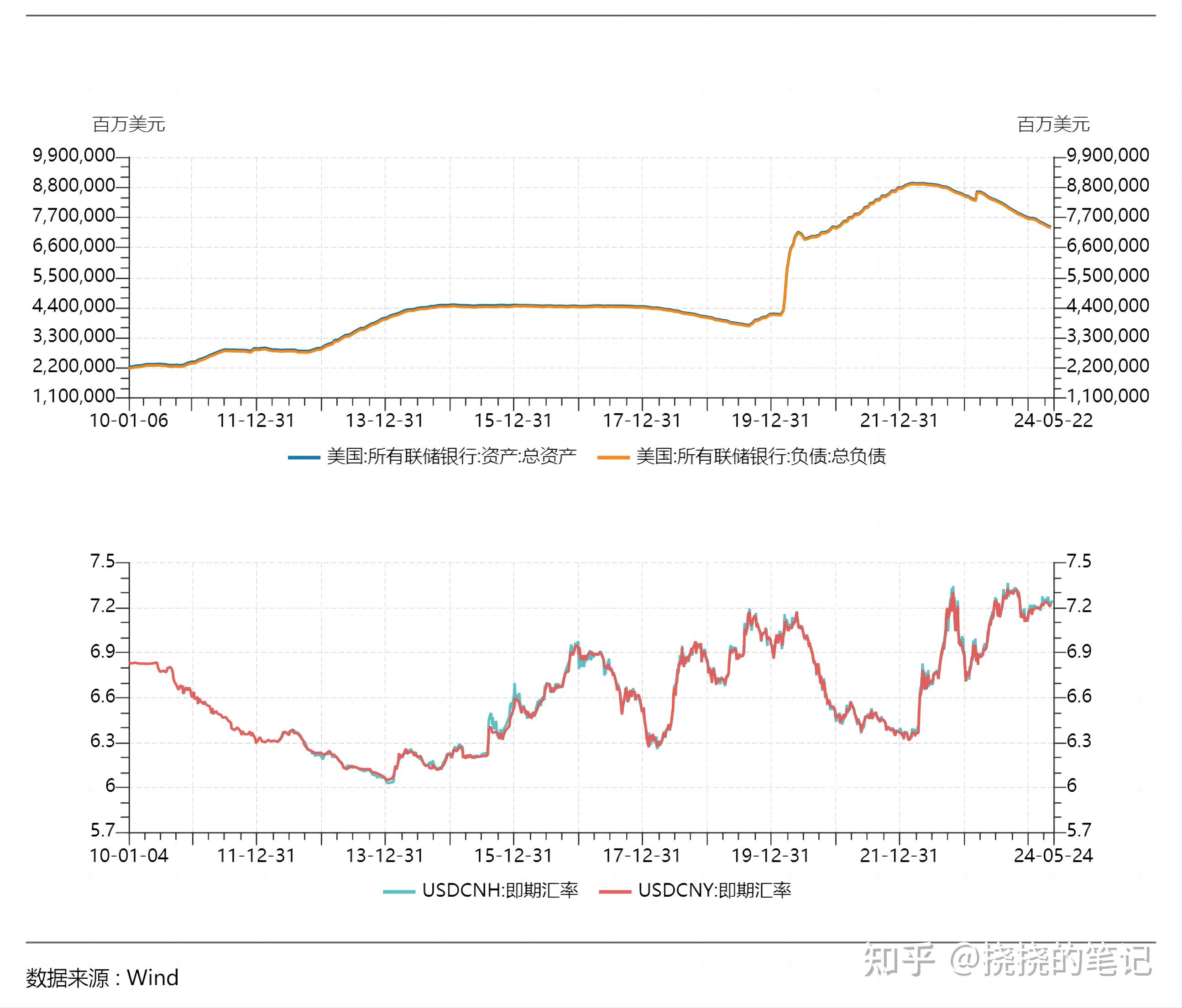 美国缩表(美国缩表对股市有什么影响)