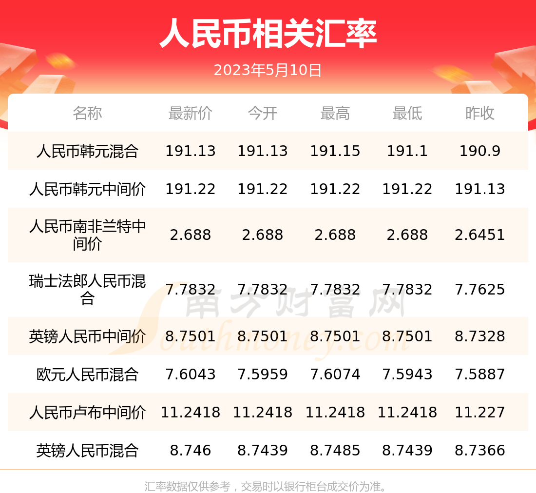 卢布兑换人民币的比例(卢布换rmb)