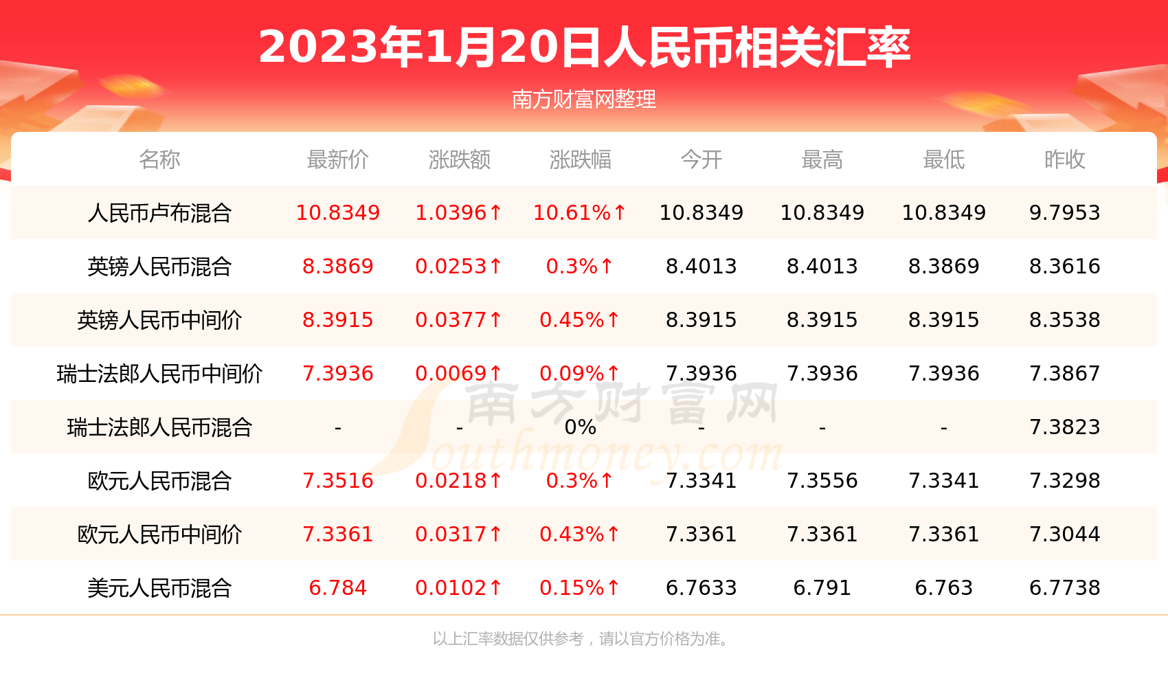 马来西亚rm人民币汇率(马来西亚汇兑人民币)