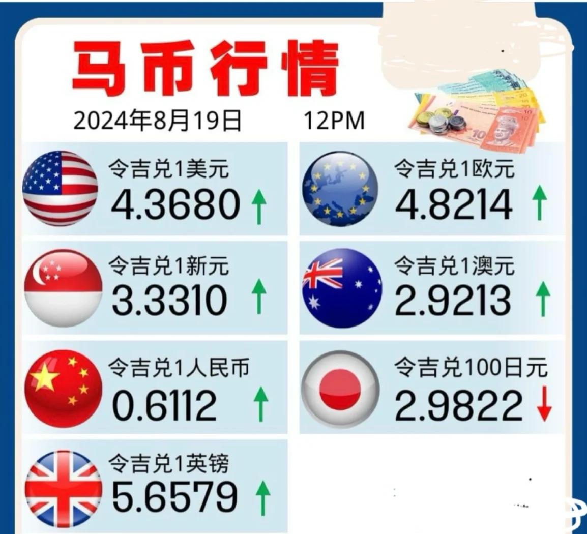 马来币对人民币计算公式(马来币比例)