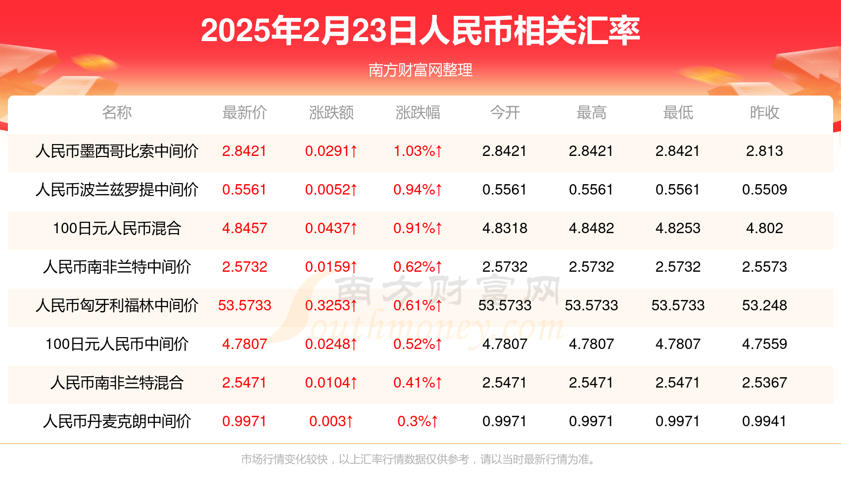 两千马币是多少人民币(马币2000是多少人民币)