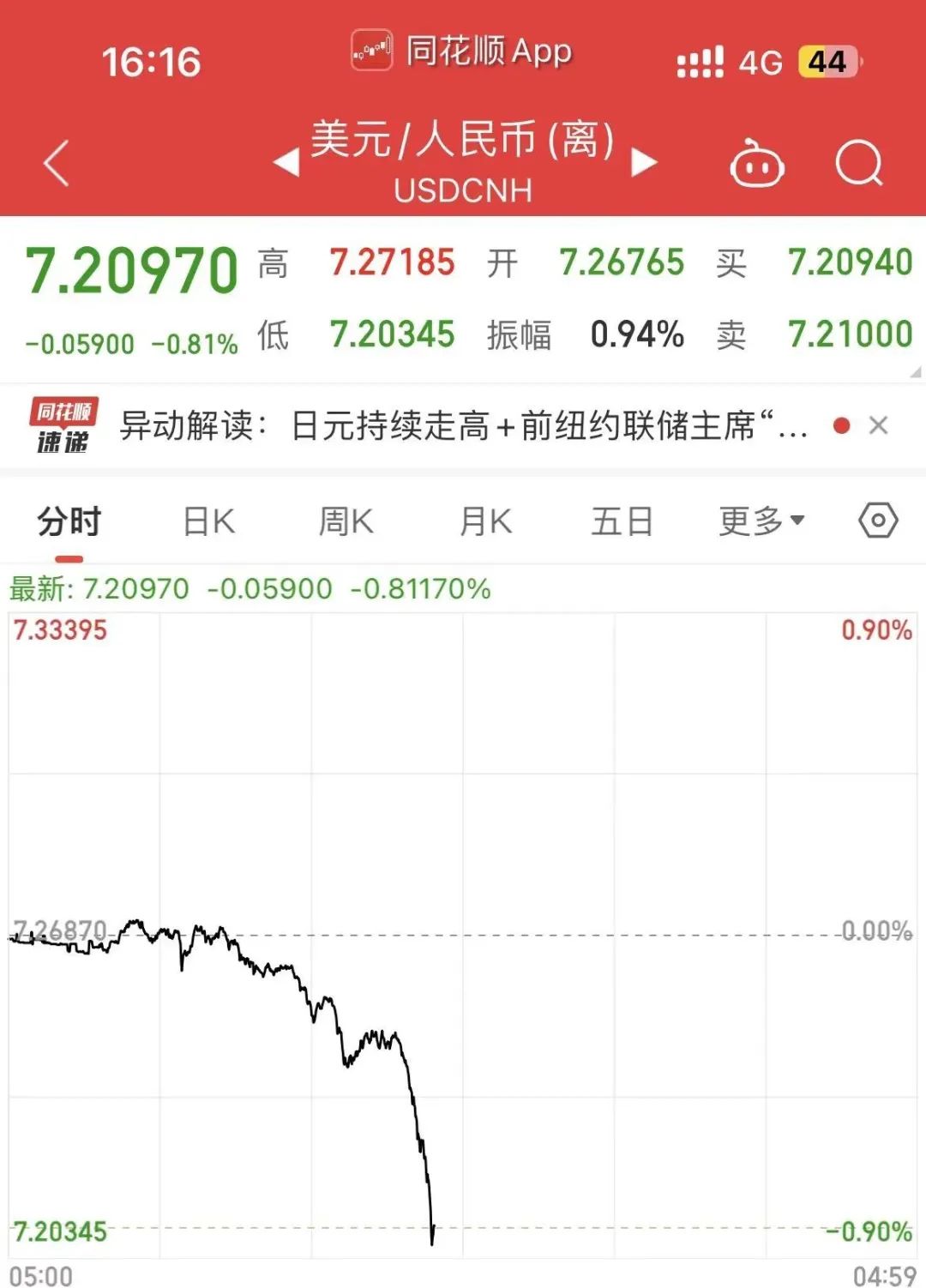 列依对人民币汇率(人民币对各国汇率)