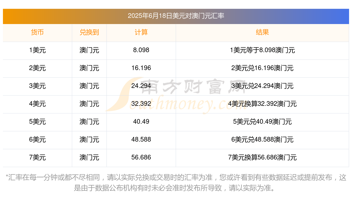 美金对人民币汇率今日查询(美金对人民币汇率今日汇率查询)