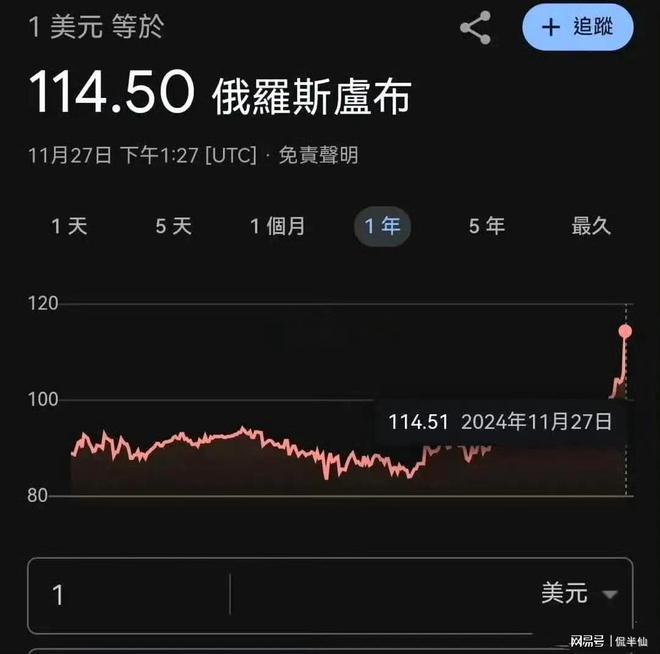 卢布的涨跌对人民币(卢布涨跌和什么有关系)