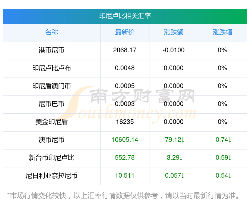 卢比人民币历史汇率(卢比人民币历史汇率走势)