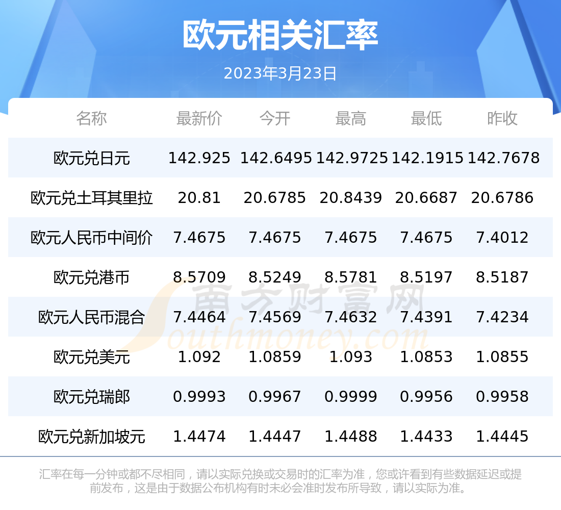 两千欧元换多少人民币(两千块欧元等于多少人民币)