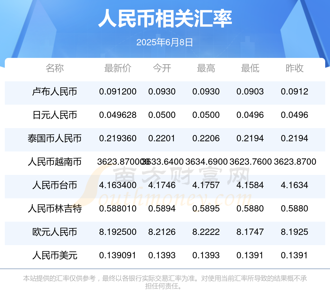 林吉特可以兑人民币吗(林吉特可以兑人民币吗知乎)