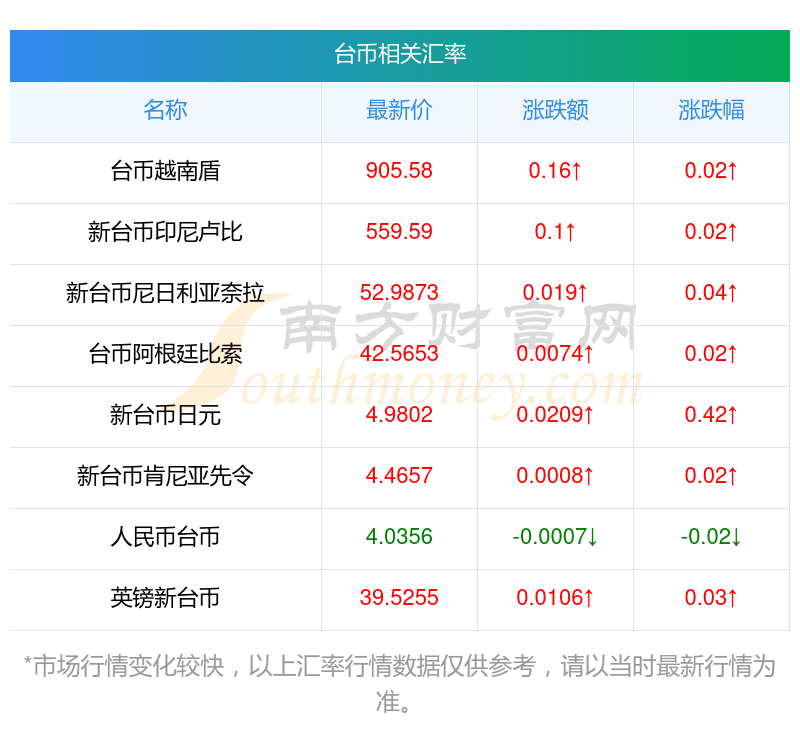 马币与人民币汇率表(马币兑换人民币的汇率)